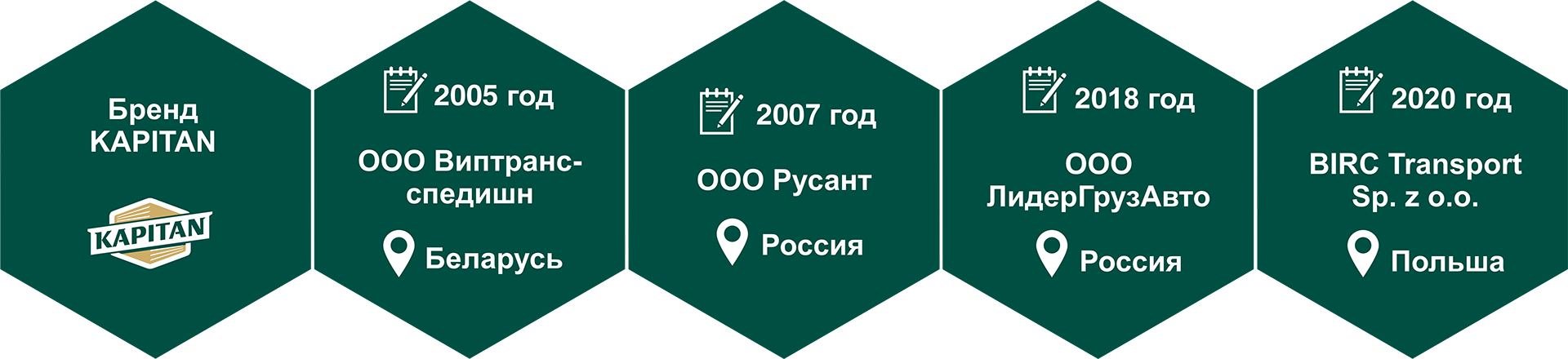 KAPITAN RUS